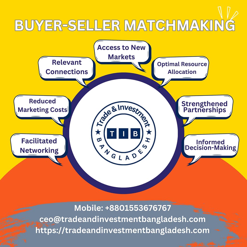 Maximizing Profits Through Buyer-Seller Matchmaking [P-1]