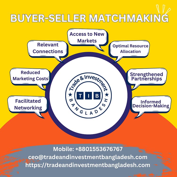 Maximizing Profits Through Buyer-Seller Matchmaking [P-1]